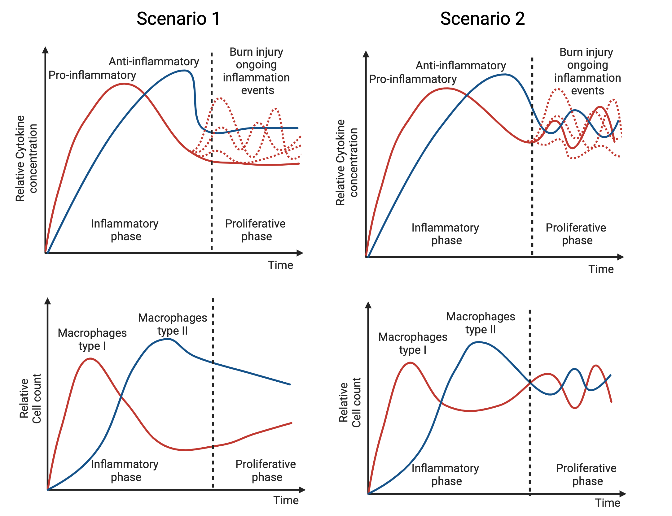 MechaProlif scenarios